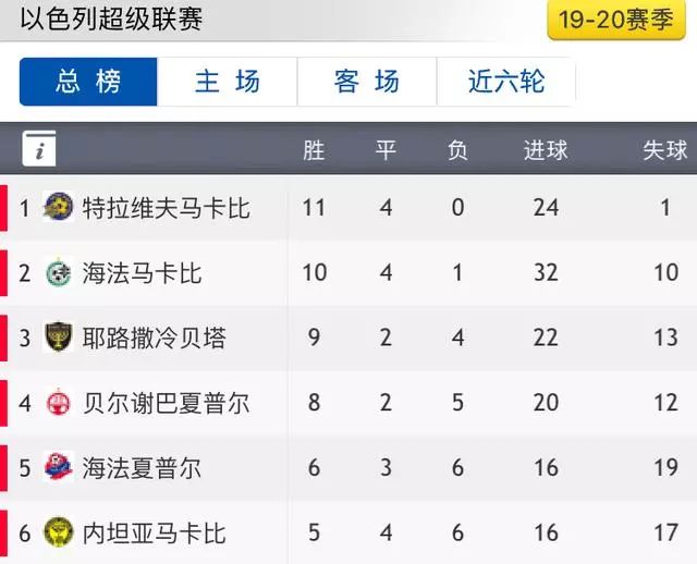 前尤文图斯名将在家门口遭枪击 躲枪弹逃过1劫_Worawut Namvech