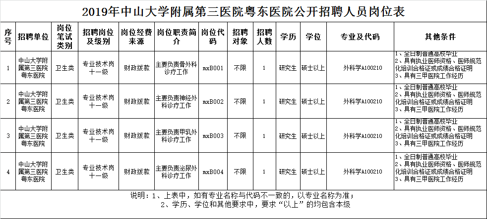 梅州市总人口有多少_身为梅州人 竟然不知道 梅州 这名是怎么来的(2)