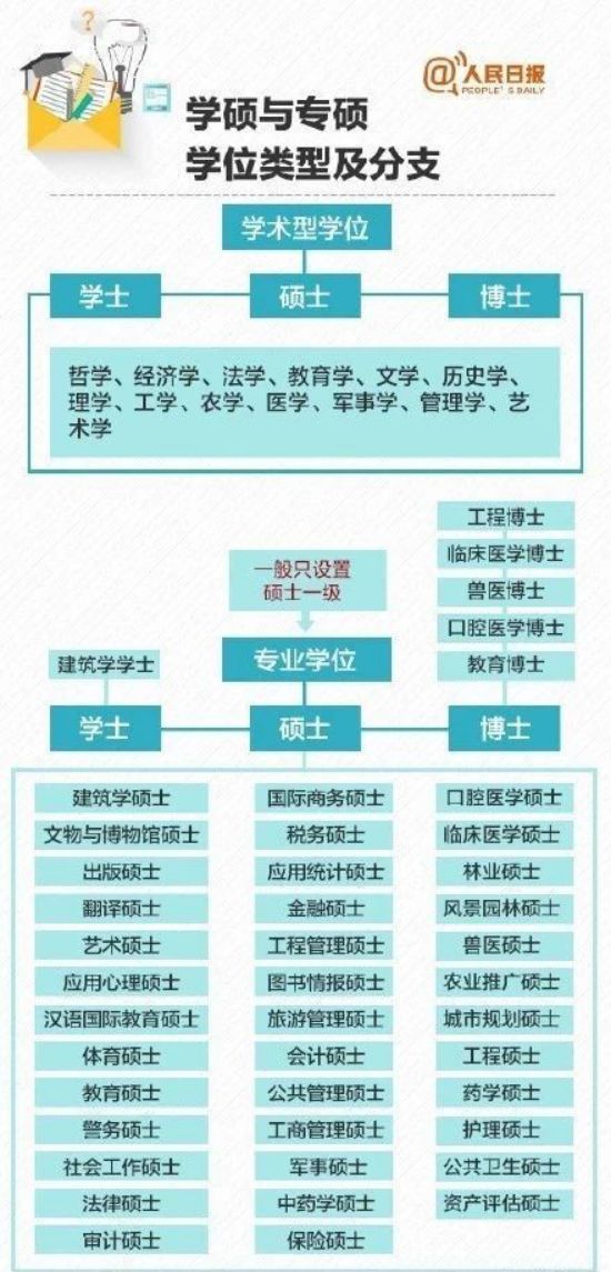 21考研：学硕VS专硕，到底该选哪个？