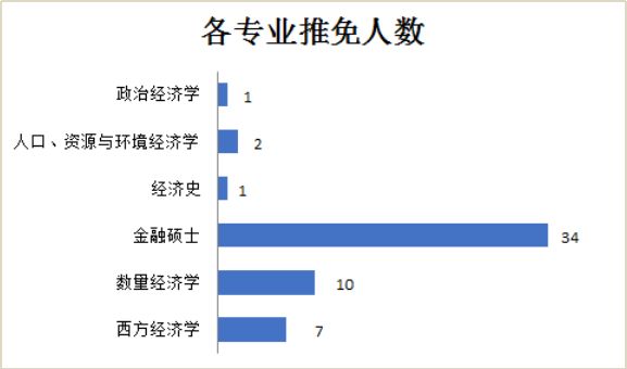 北大人口环境资源经济学_北大资源博雅东沙盘图