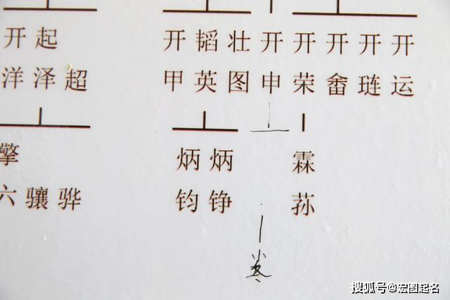好起名字的字辈 取名字按字辈大全免费查询