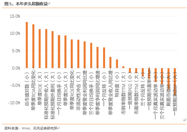 油管评论预测中国未来gdp_巨丰研究院 流动性依然处于中性偏紧状态(3)