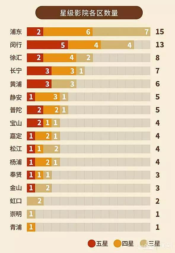 2019上海各区人口_上海各区面积和人口(3)