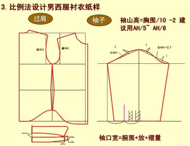 男装纸样资料 | 衬衫,马甲,夹克,风衣,西服