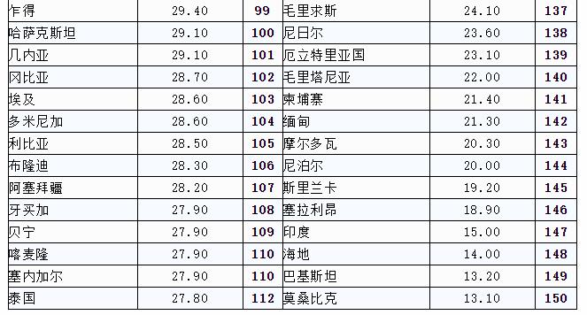 人口100万以下的国家_盘点山东9个人口破百万的县