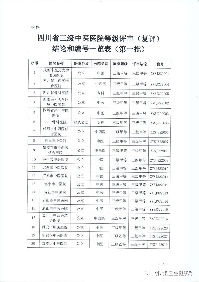 什么是三甲医院三甲是什么意思 c28b15a256ad47febbf54dd8a12af1ce.jpeg