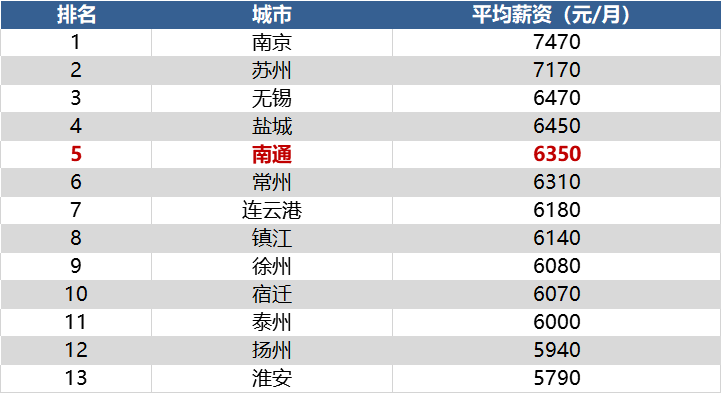 2019年南通gdp_南通gdp突破万亿图片(2)