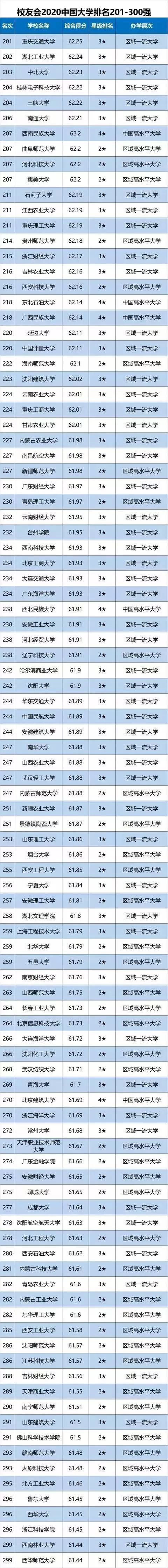 中国大学2020年校友_2020中国大学杰出学术人才校友排名,北京大学第1,南