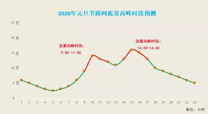 湖南澧县人口多少_湖南澧县到湖北(2)