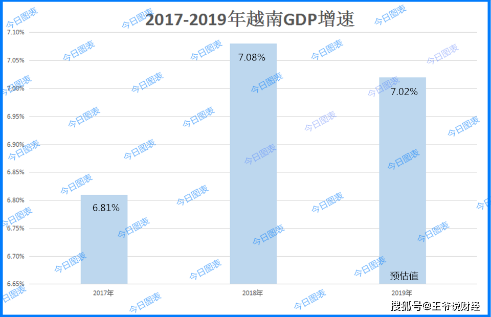 越南gdp增速7%目标_新华社 中国将2016年GDP增速目标定为6.5 7