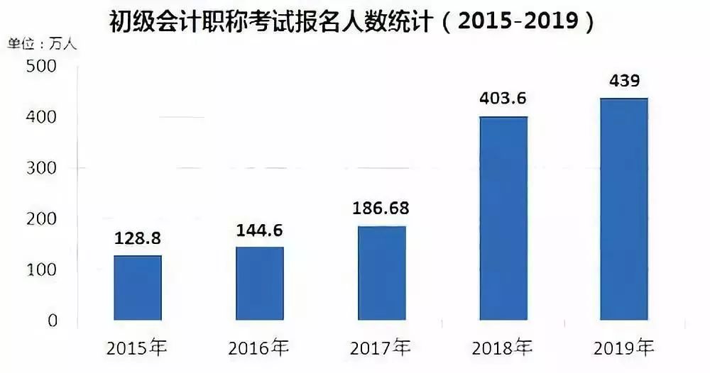 2020财政人口_河南财政金融学院(3)