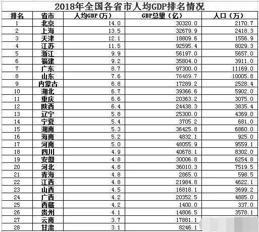 安徽各市近50年gdp_太马永久参赛号名单出炉(2)