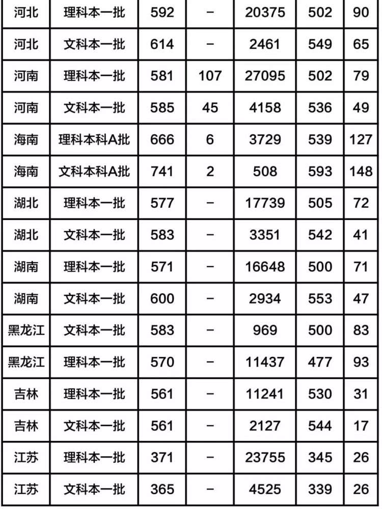 师范类大学排名全国_广东师范类大学校徽