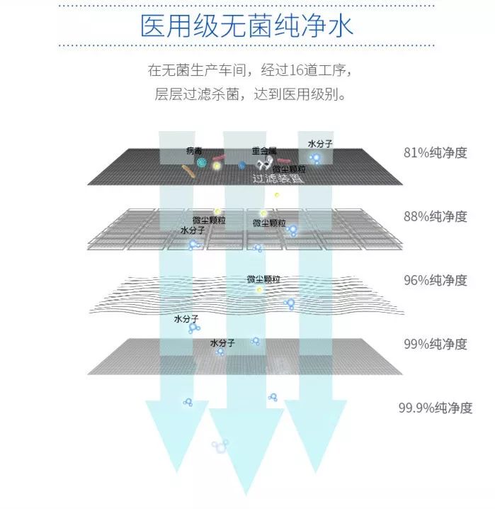 #宝宝呵护#宝宝追着要的洗鼻神器，感冒鼻塞一秒畅通