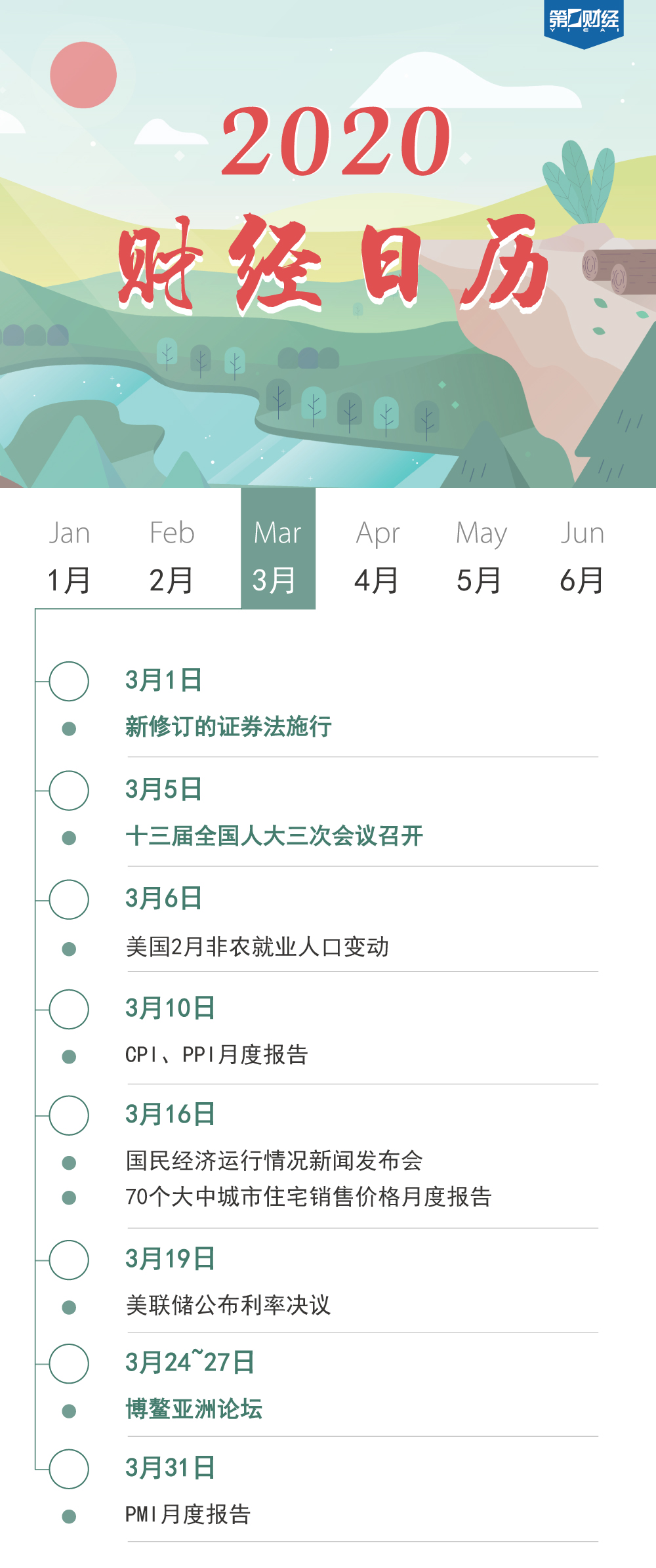 投资必备！2020财经日历来了_搜狐网