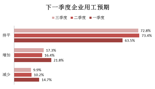 人口调查中的调查单位是_人口迁徙因素调查(3)