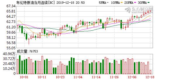 国际原油期货上涨 d6ebb07335f34ce487ac7c813127626a.jpeg
