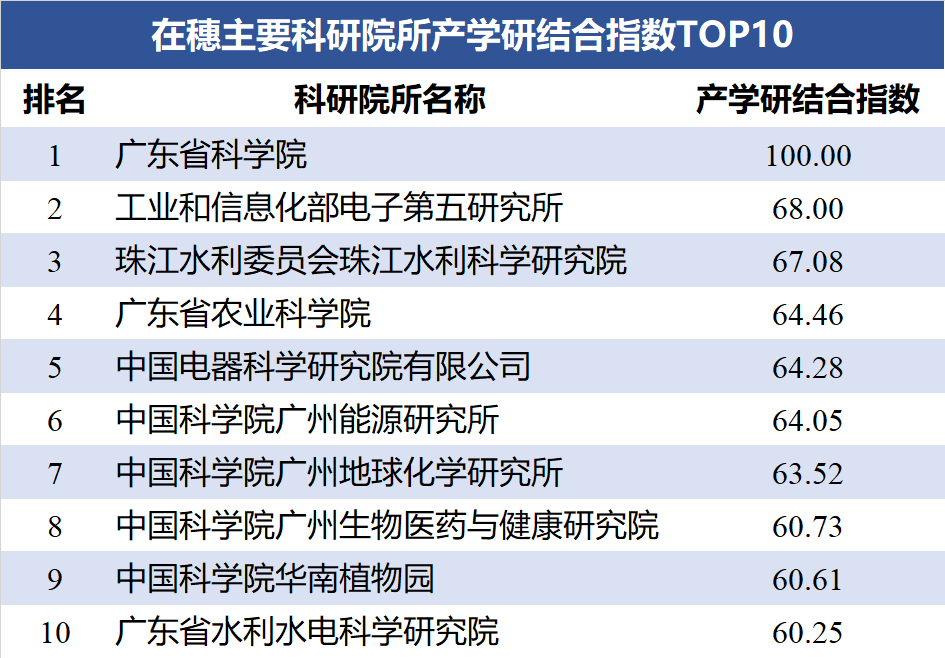 支撑gdp的八大行业_八大行星图片(2)