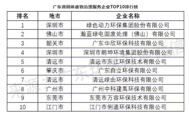 米乐M6官网2018年度广东情况办事业及细分范畴企业最新排名权势巨子颁布(图11)