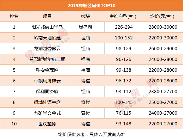 刷gdp的项目_运动项目简笔画(3)