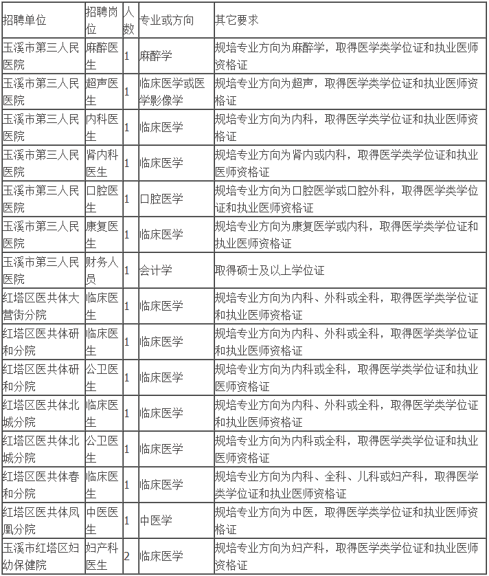 2021玉溪红塔区gdp_云南玉溪下辖区县数据 红塔区经济总量第一,新平县第二(2)