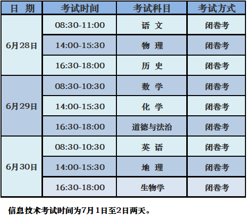 2020年7月云南省GDP_云南省2020年速写