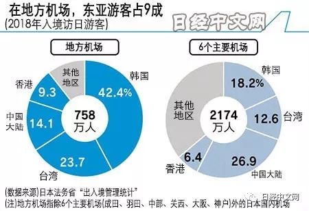 韩国整体人口_韩国人口(2)