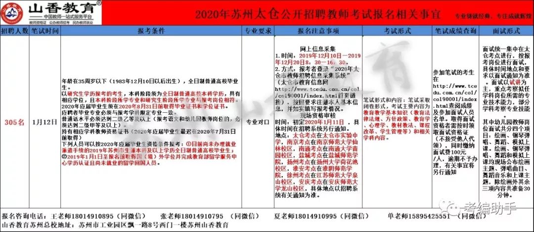 昆山教师招聘_2021江苏苏州昆山15所学校招聘教师信息