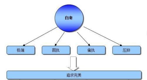 性格内向懦弱的你，该如何培养出强大气场？这三点很重要