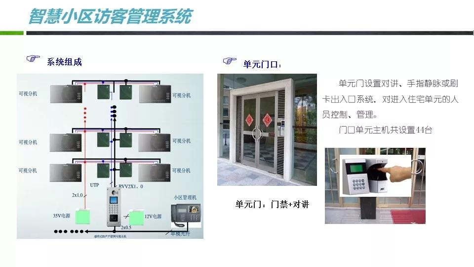 一套实用的小区智能化弱电系统规划设计方案