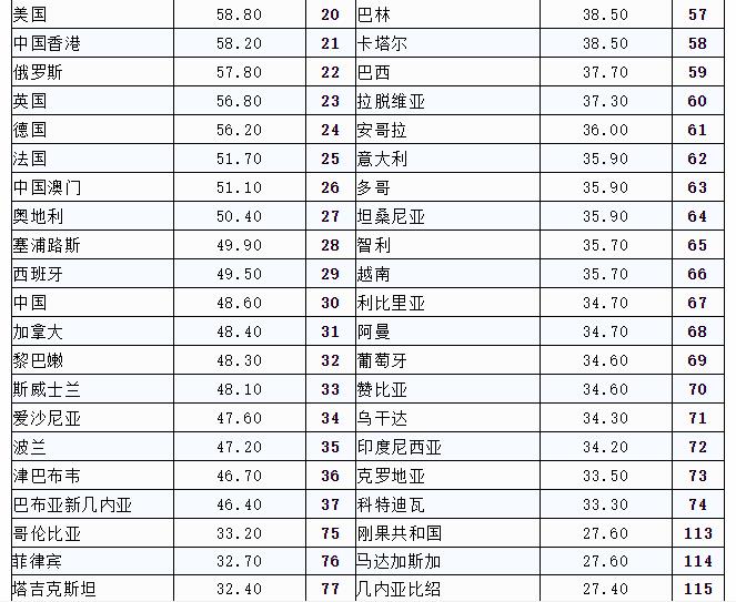 人口100万以下的国家_盘点山东9个人口破百万的县