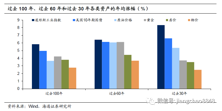 总量的逻辑 宏观经济学解读_宏观经济学(2)