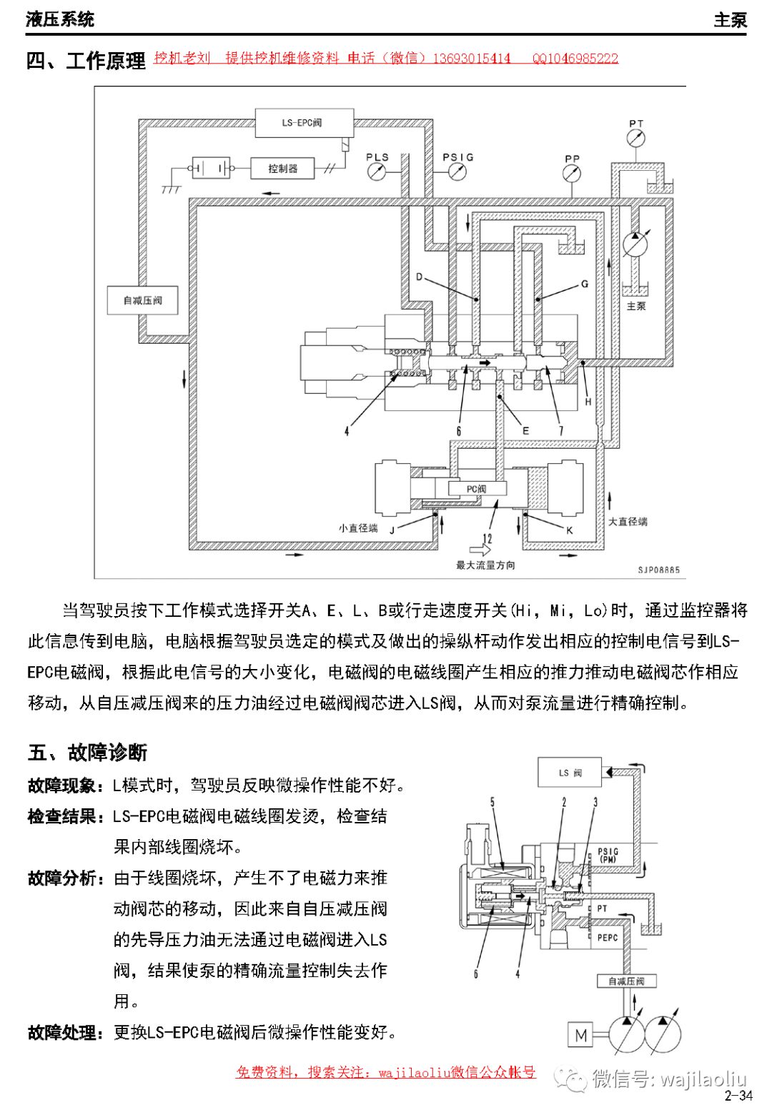 挖掘机小松 ls -epc电磁阀功能原理,部件位置,容易引发什么故障,测试