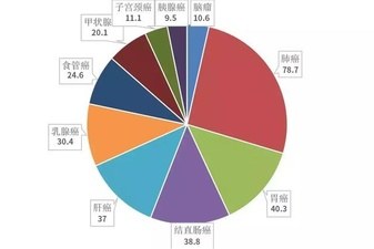 成都人口top10_成都地铁