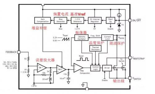 中科海光芯片cpu科普:讲解一颗芯片的内部设计原理和结构是什么?