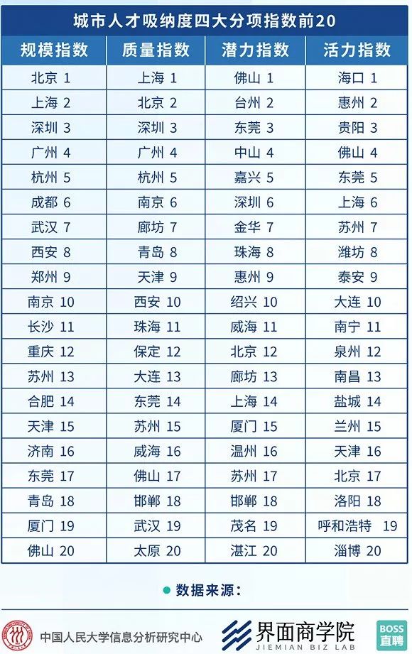 中国城市人口前50排行2019_中国城市人口排名(2)