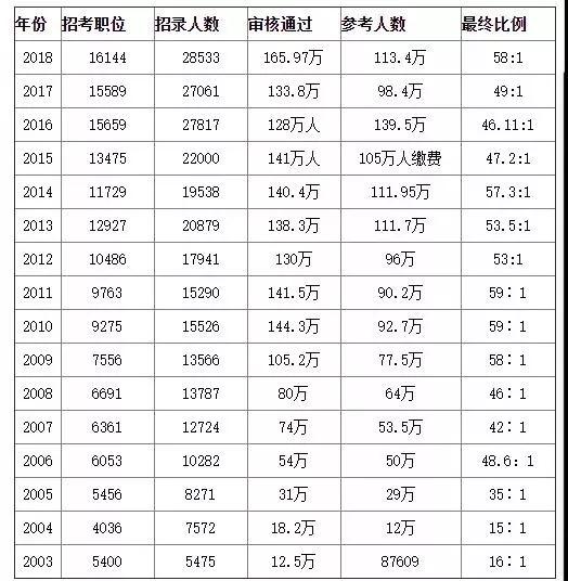 北京人口统计_2019年北京人口有多少 常住外来人口数量统计(3)