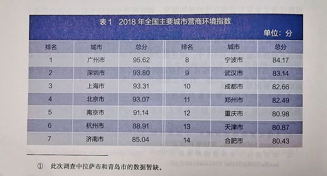 晋城市姓氏人口排名_晋城市人口分布图(3)