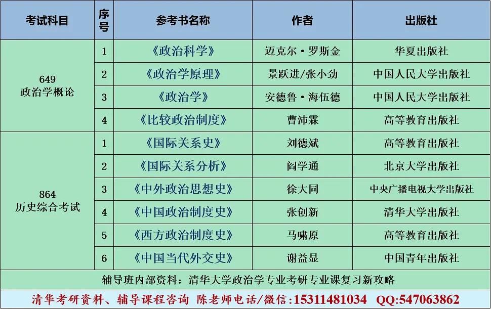 国际关系考研排名_考研励志手机壁纸