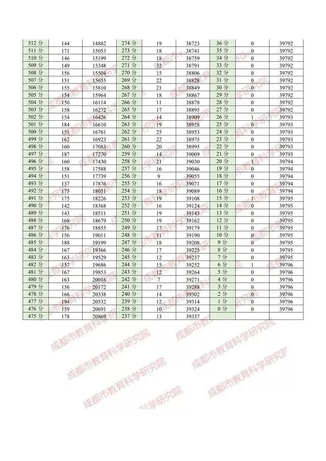 成都人口数量2020_成都人口热力图(3)