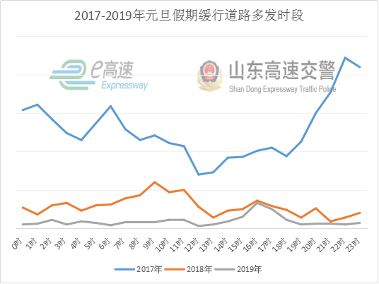 东营人口2020_2020东营高铁规划图(3)