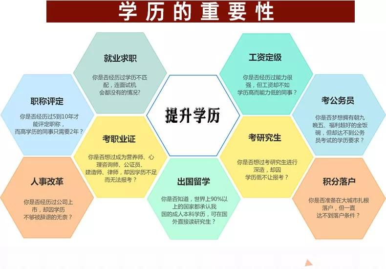 一张学信网可查的成人大专本科学历有多少用处