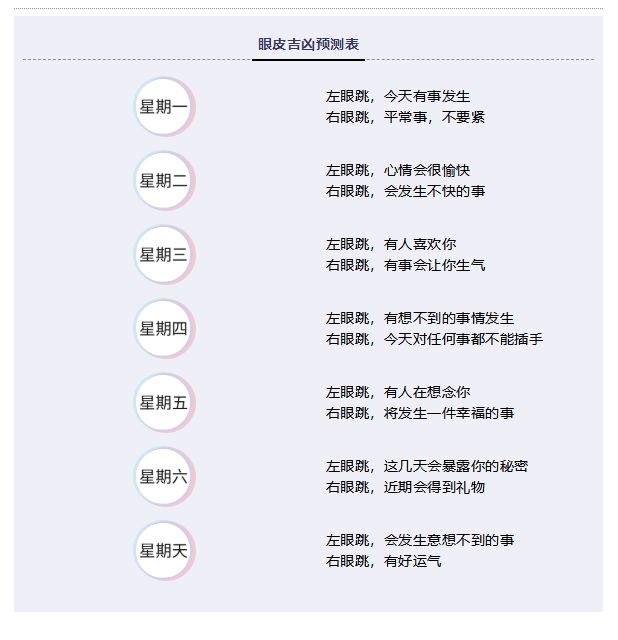 左眼跳财右眼跳灾这几类眼皮跳真要当心了一定要看