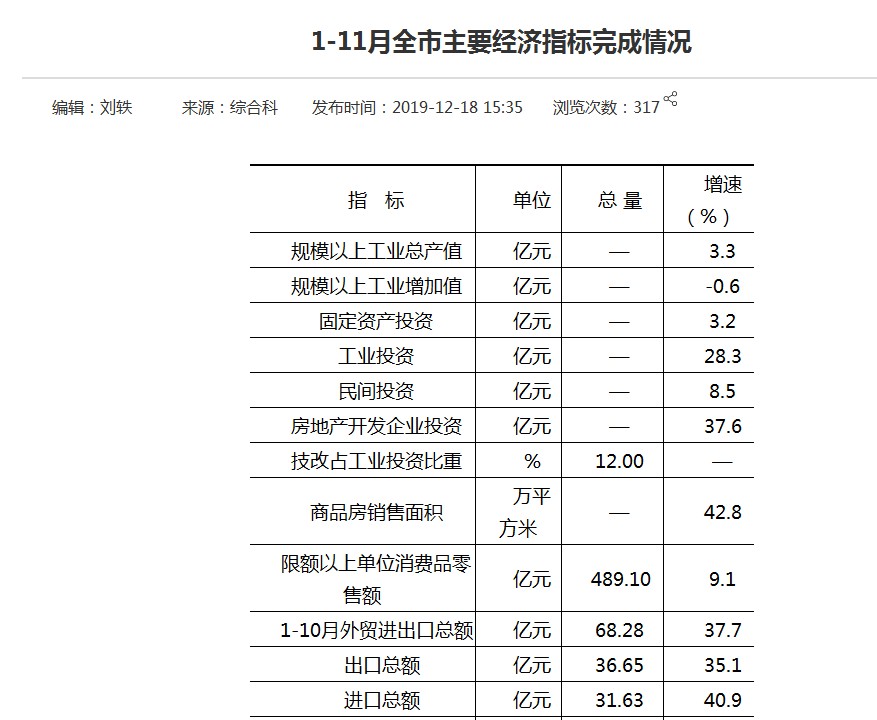 2019年各省经济排行_2019年中国大学经济学全国排行榜排名