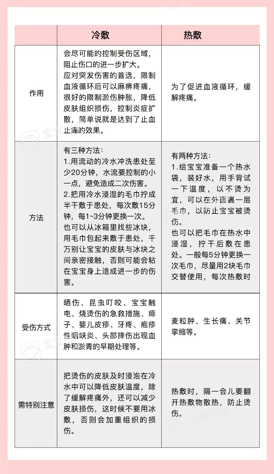 [宝宝呵护]宝宝烫伤后，家长一个举动让宝宝感染住院，这些方法不是爱宝宝而是害宝宝