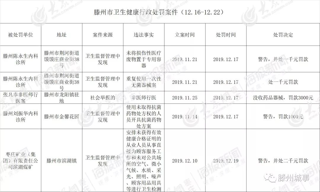 科馨社区人口_社区人口普查照片(2)