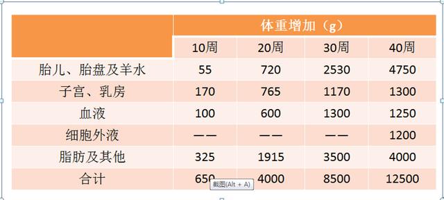 「爆炸母婴课堂」生完娃想当辣妈？做到“长胎不长肉”，从怀孕初期就要开始着手