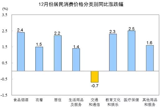 物价上升刺激gdp_物价上升工资下降图片