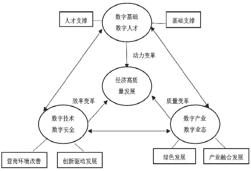 经济发展总量与质量_2015中国年经济总量