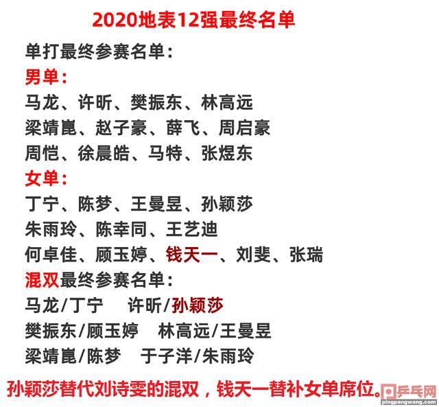 [乒乓网资讯]原创国乒刘诗雯崴脚引热议，哪有那么多阴谋论？请送